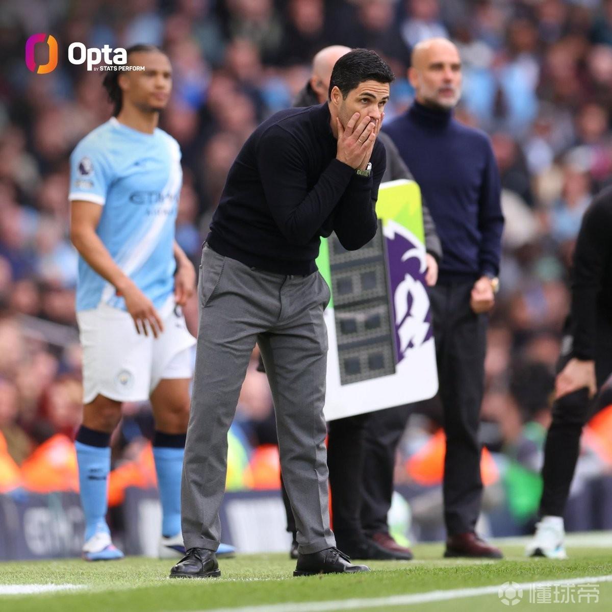 下克上，自2020年英超前两名9次直接交手中第二名赢了5次